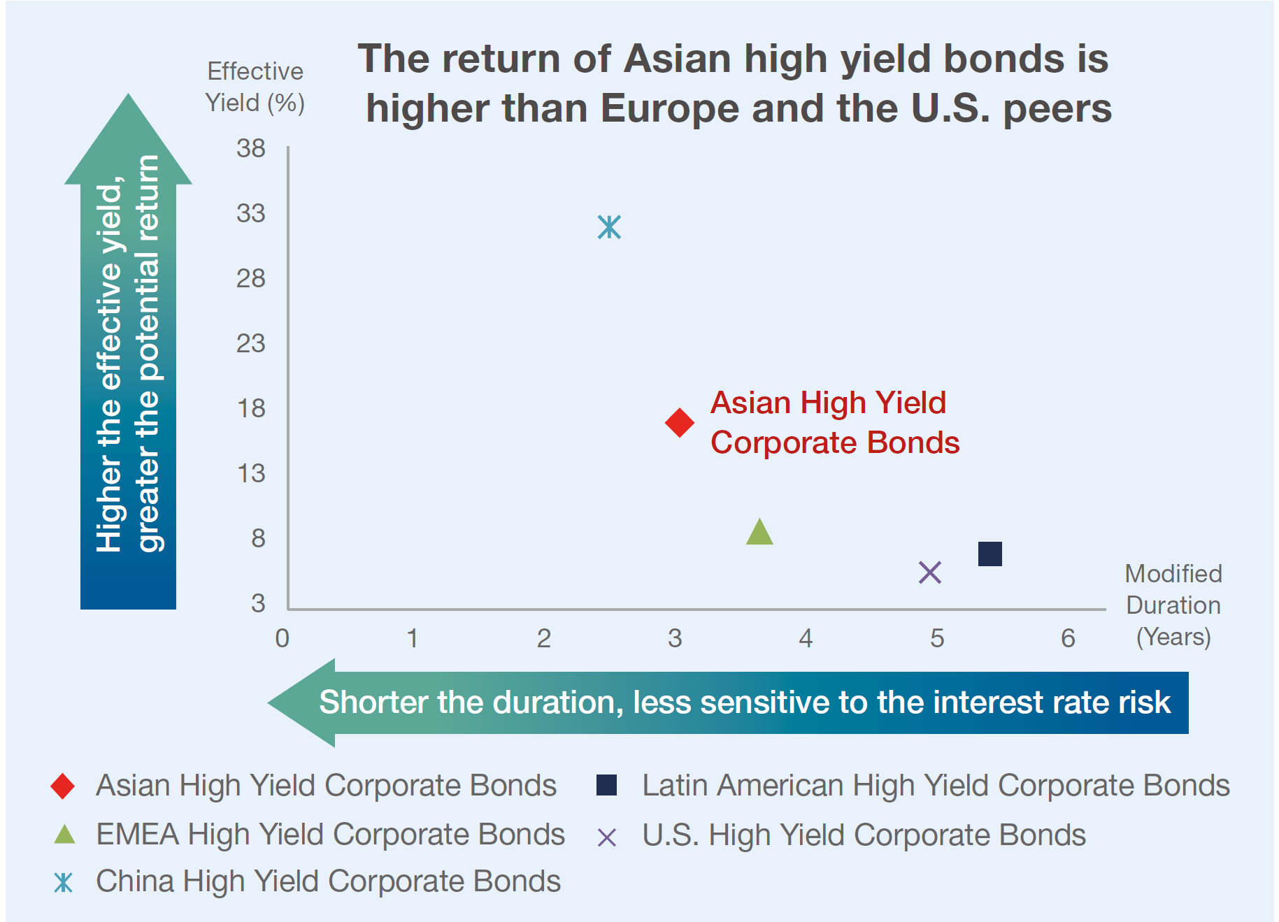 BEA Union Investment Asian Bond and Currency Fund
