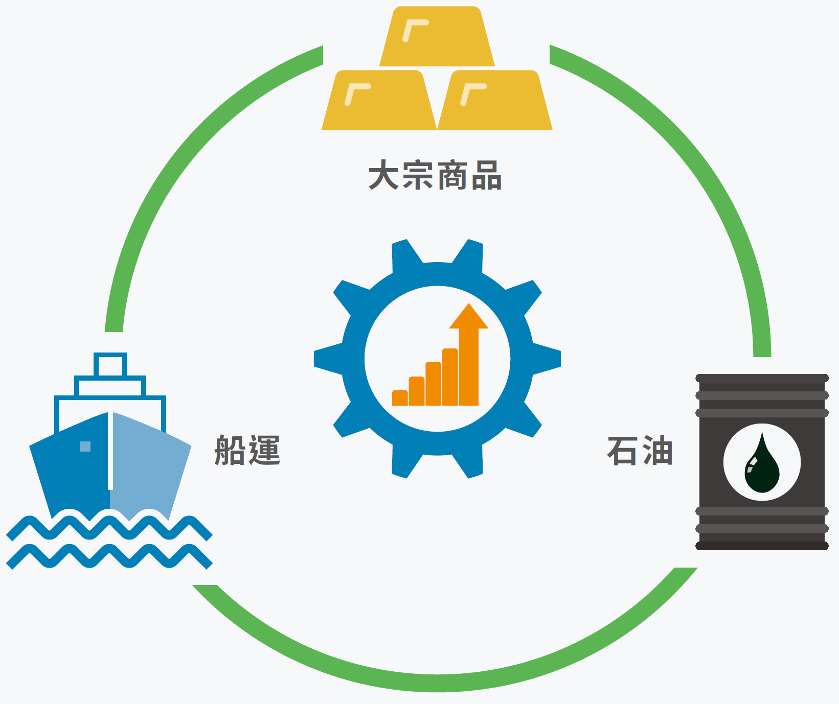 中國新能源陸續取替傳統能源應用
