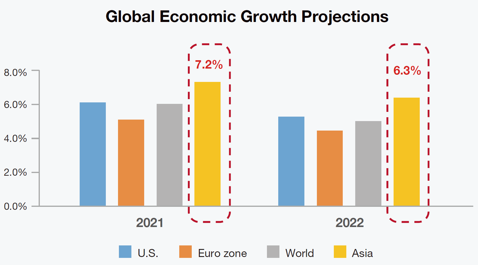 Global-economic-growth-projections