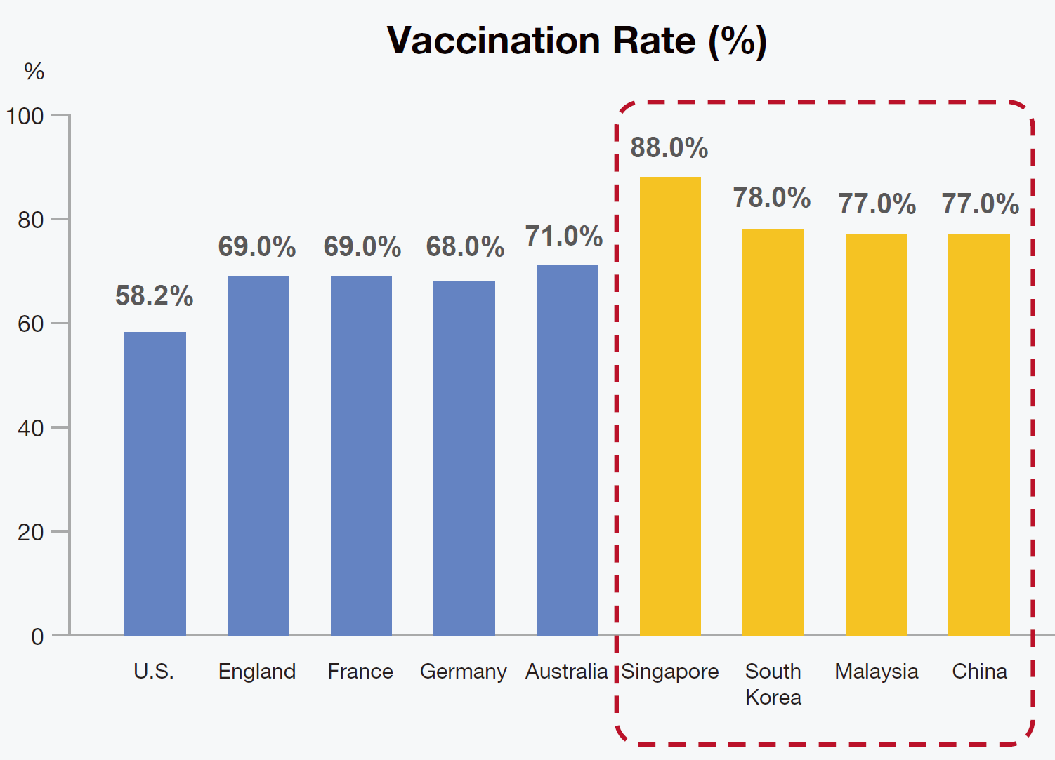 Vaccination-rate